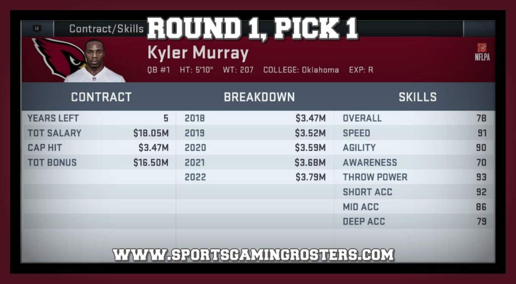 2019 NFL Draft – Round 1, Pick 1 – QB Kyler Murray,&nbsp;ARZ