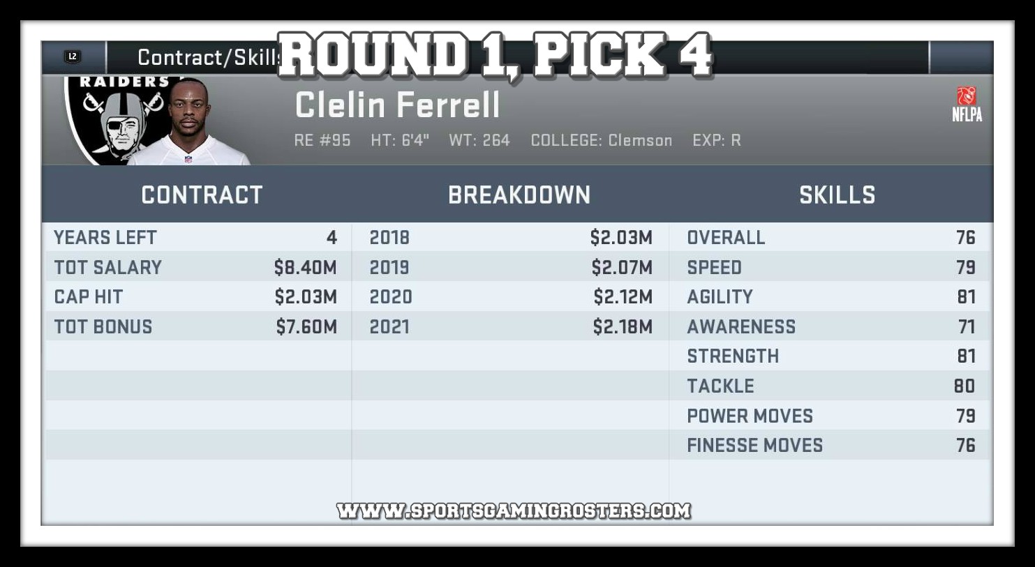 2019 NFL Draft – Round 1, Pick 4 – DE Clelin Ferrell, OAK