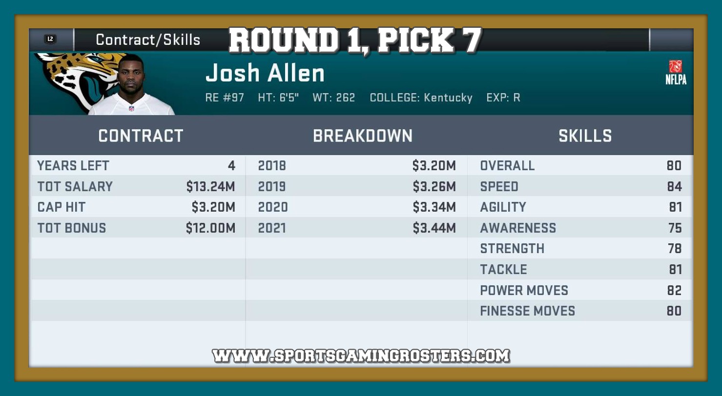 2019 NFL Draft – Round 1, Pick 7 – DE Josh Allen, JAX