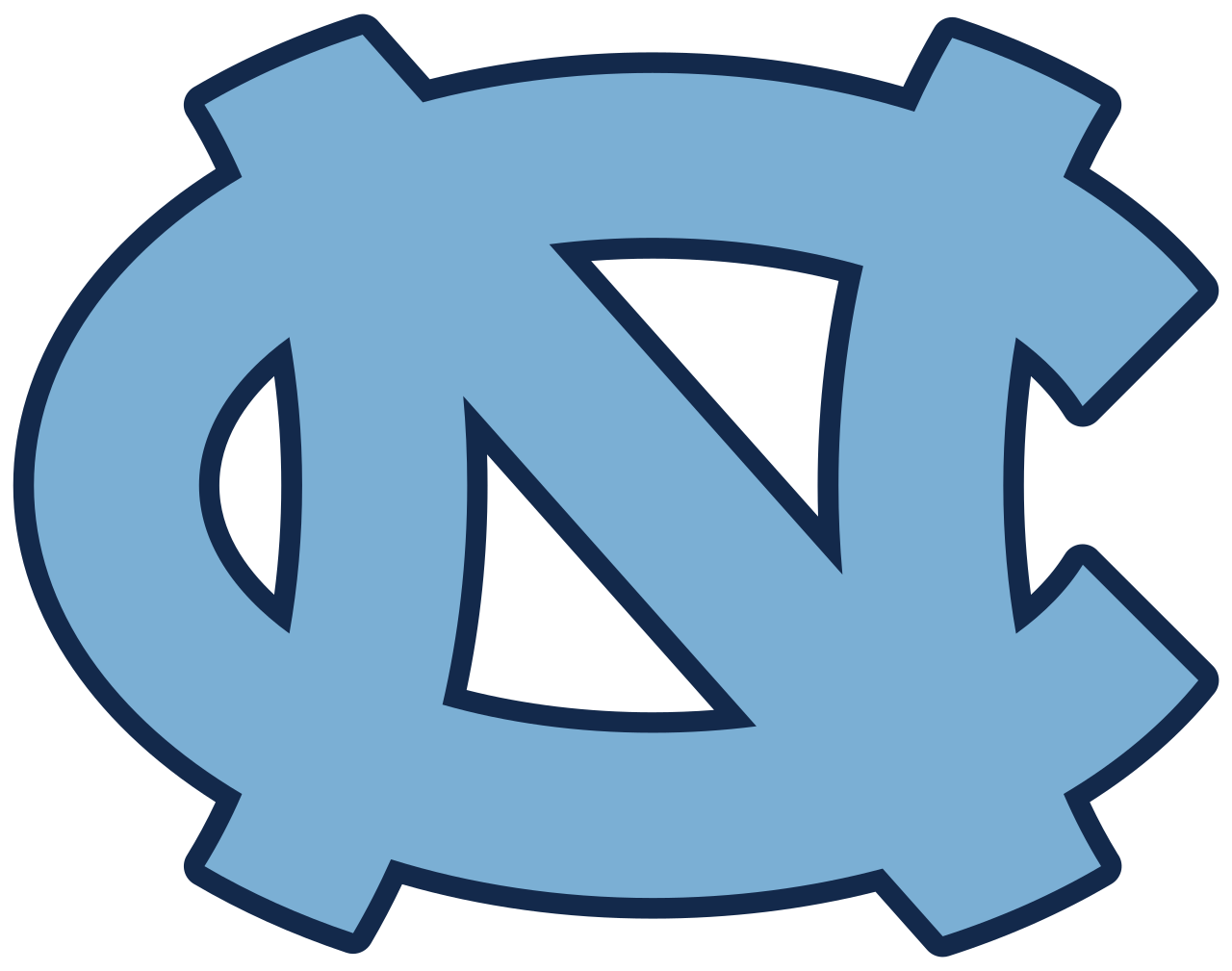 Madden NFL 23 Draft Class Prospects – North Carolina Tar Heels
