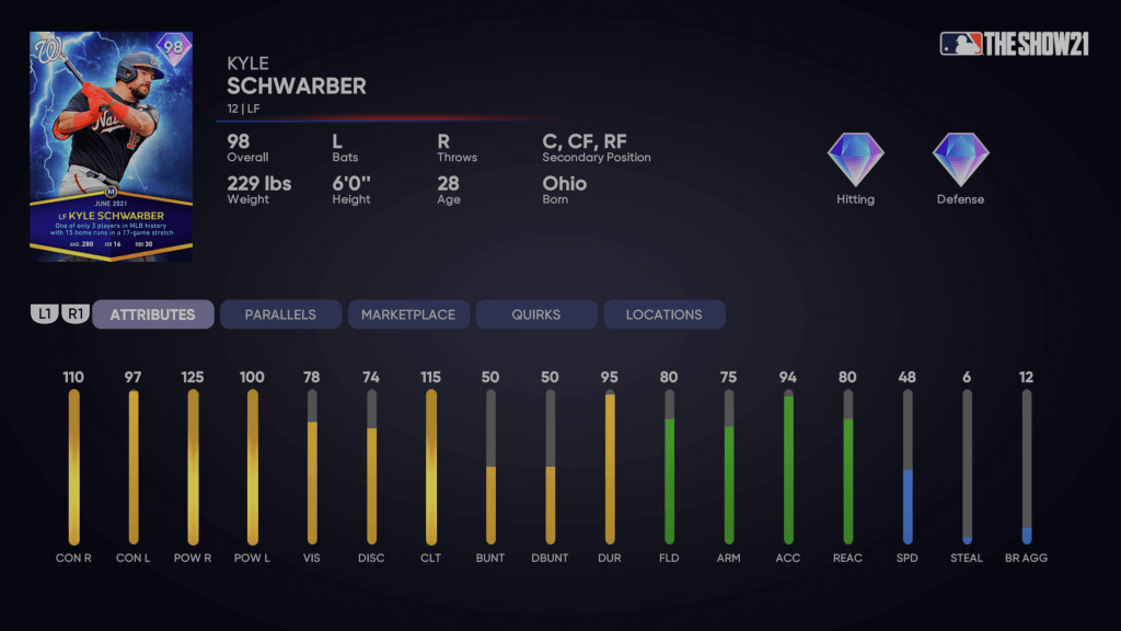 MLB The Show 21 – June Monthly Rewards Program – Diamond&nbsp;Dynasty